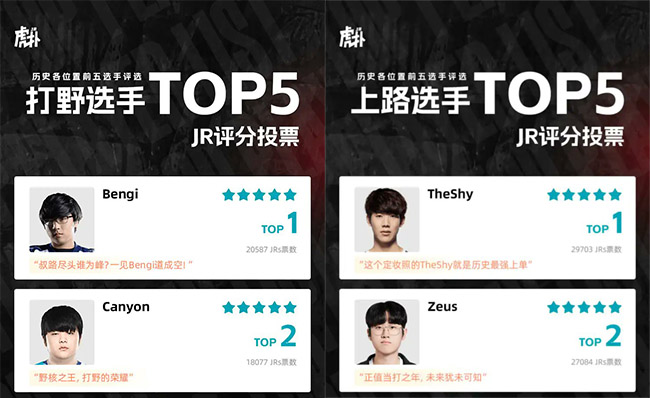 LMHT: Lộ diện top 5 tuyển thủ giỏi nhất mọi vị trí bình chọn bởi game thủ TQ