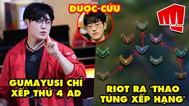 Update LMHT: Gumayusi chỉ xếp thứ 4 AD tại MSI 2025, Riot ra mục Thao Túng Xếp Hạng, Scout được cứu