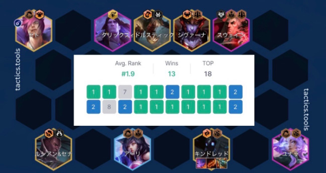 ĐTCL 16.1b: Có Cung Darkin, chốt ngay bài đấu flex Kindred này để có tỉ lệ thắng áp đảo