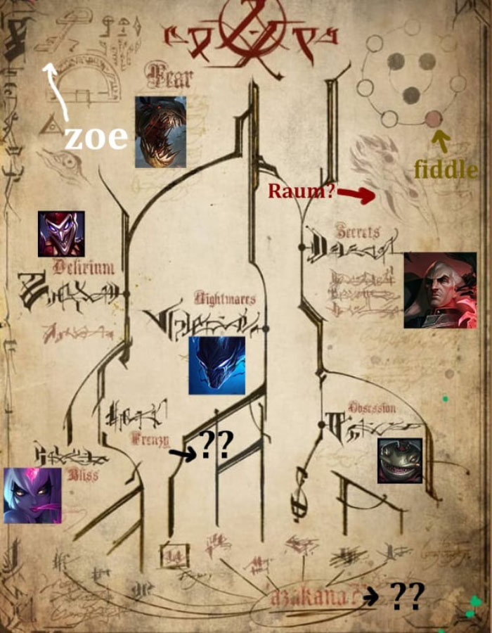 so league of legends posted this 1