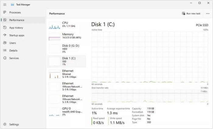 Nhà phát triển Task Manager cho biết trước đây nó nhẹ hơn 50 lần vì nhỏ và nhanh là tốt nhất
