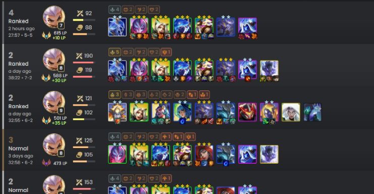 ĐTCL 17.3: Trải nghiệm thử bài reroll Thách Đấu mới lạ với khả năng vào top ổn