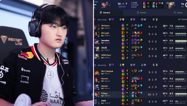 Peyz bất ngờ luyện Ekko, Jayce đường dưới, con bài tủ cho EWC 2026?