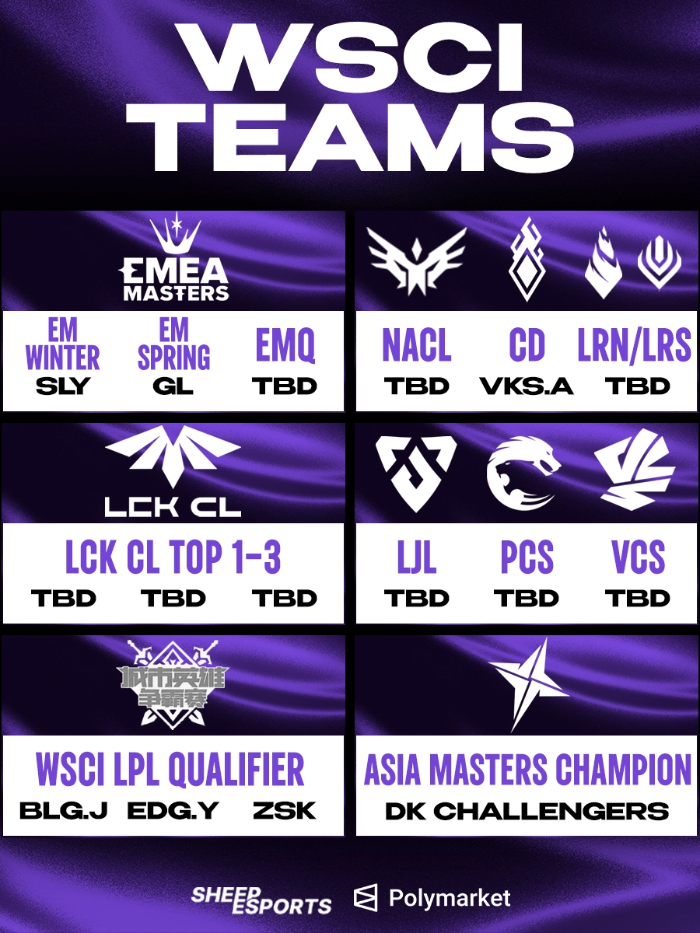 Riot Games lần đầu tiên tổ chức "CKTG cho các đội tuyển tier 2" - WSCI Riot Games lần đầu tiên tổ chức "CKTG cho các đội tuyển tier 2" - WSCI